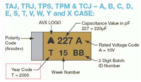 貼片電容封裝規格 貼片電容封裝規格